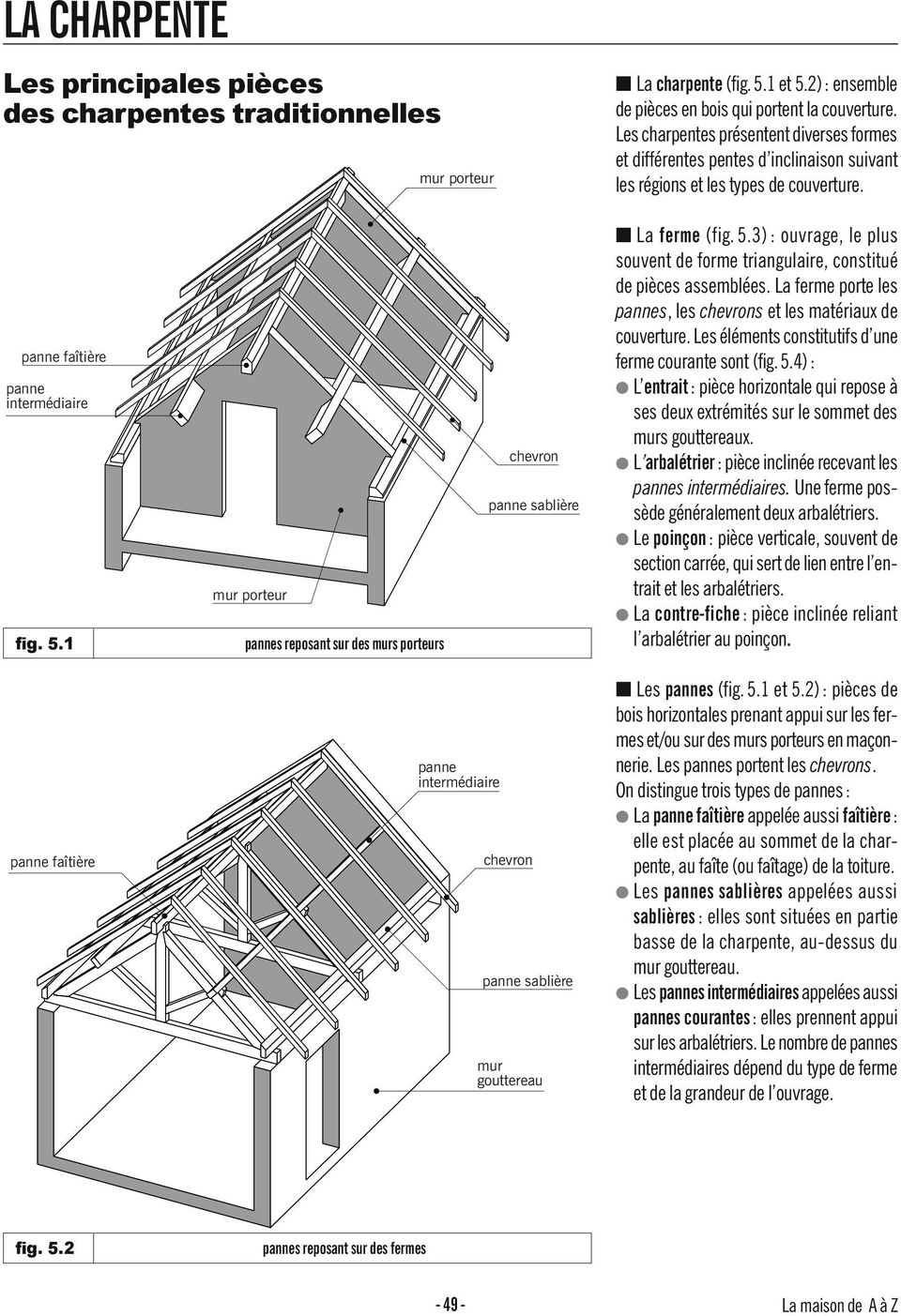 1 pannes reposant sur des murs porteurs La ferme (fig. 5.3) : ouvrage, le plus souvent de forme triangulaire, constitué de pièces assemblées.