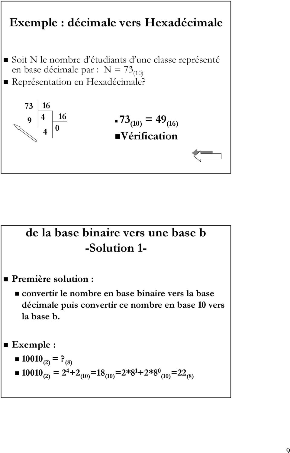 73 16 9 4 16 4 0 73 (10) = 49 (16) Vérification de la base binaire vers une base b -Solution 1- Première solution :