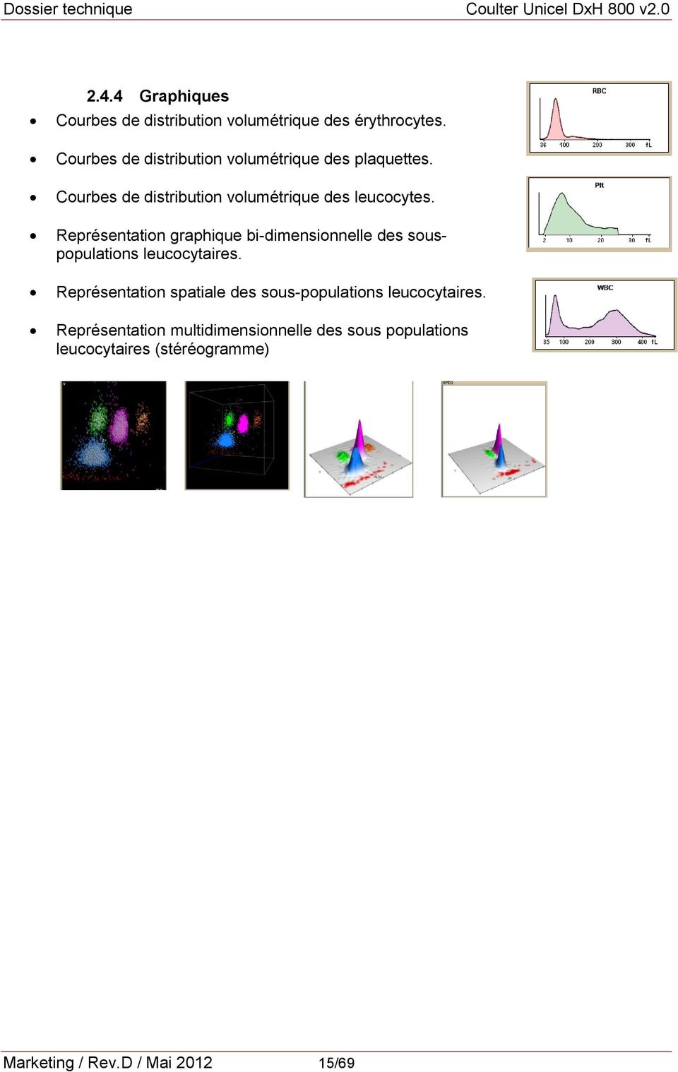 Représentation graphique bi-dimensionnelle des souspopulations leucocytaires.