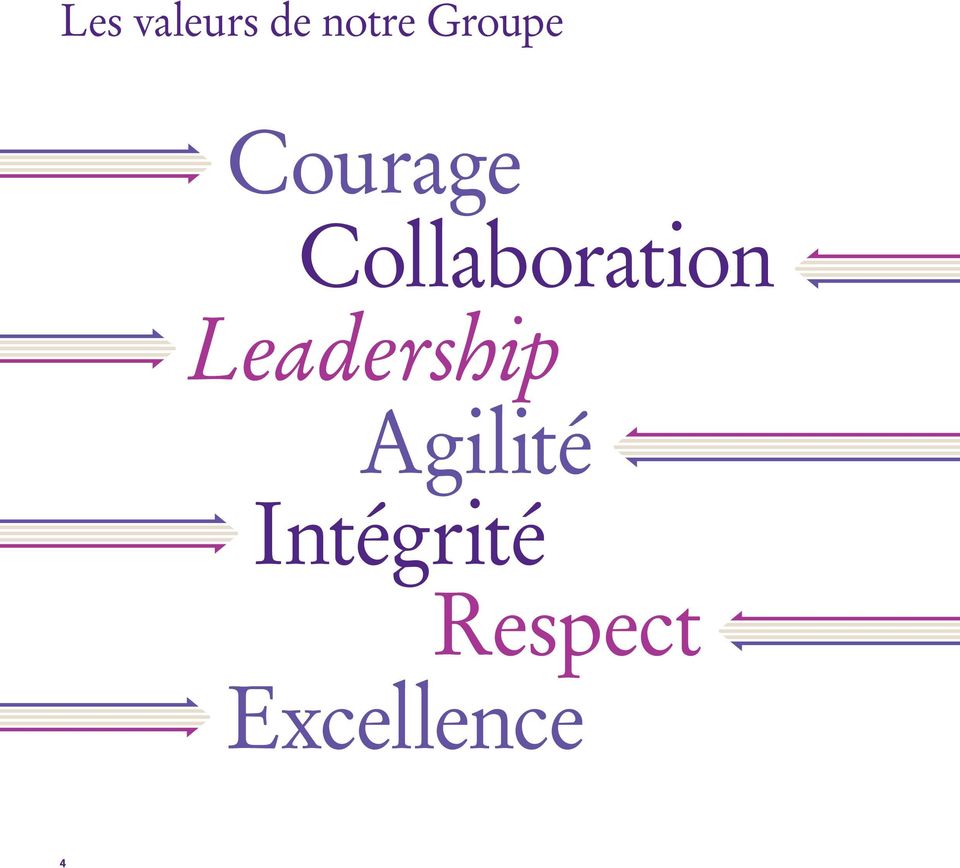 Collaboration Leadership