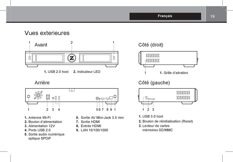 Alimentation 12V 4. Ports USB 2.0 5. Sortie audio numérique optique SPDIF 6. Sortie AV Mini-Jack 3.5 mm 7.