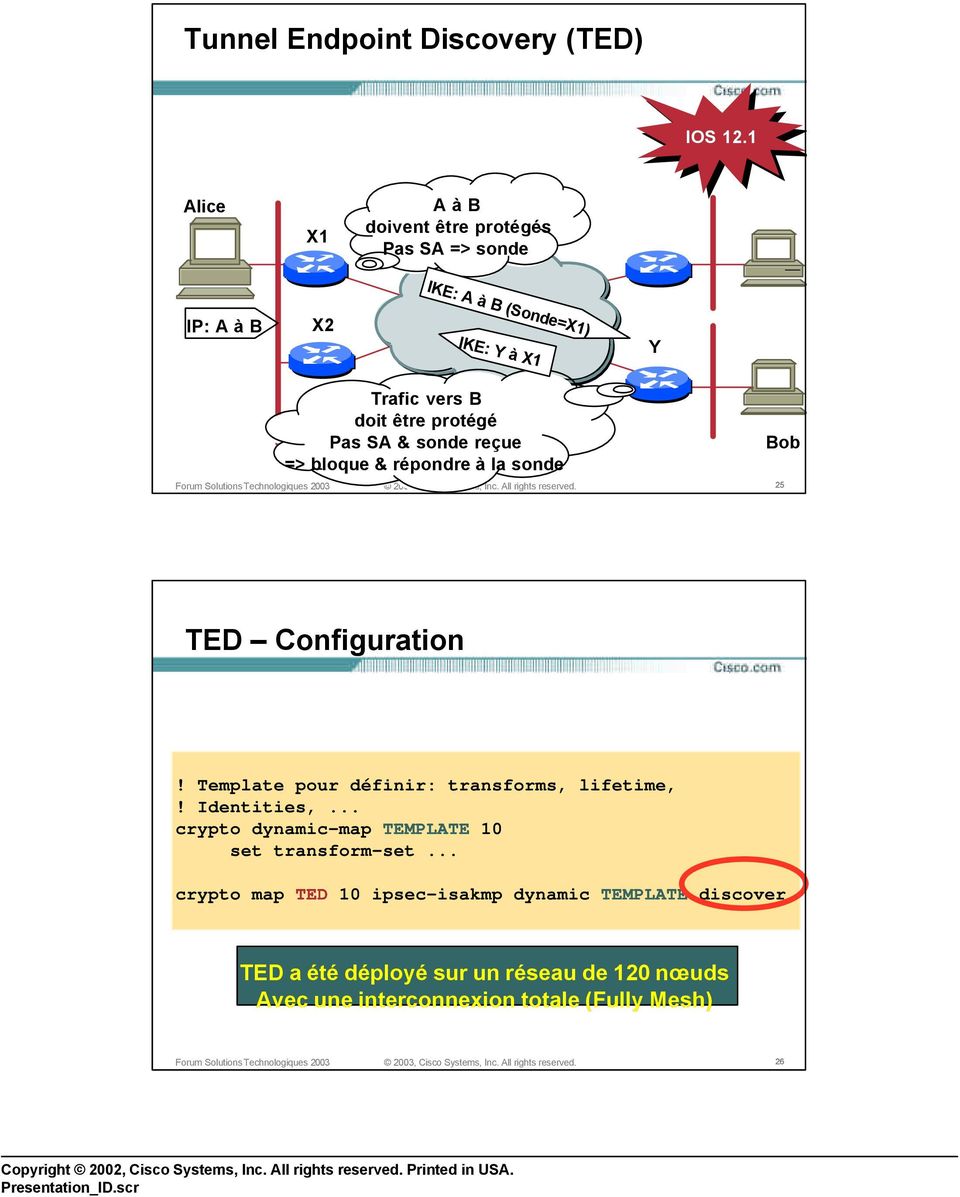 protégé Pas SA & sonde reçue => bloque & répondre à la sonde Bob 25 TED Configuration!