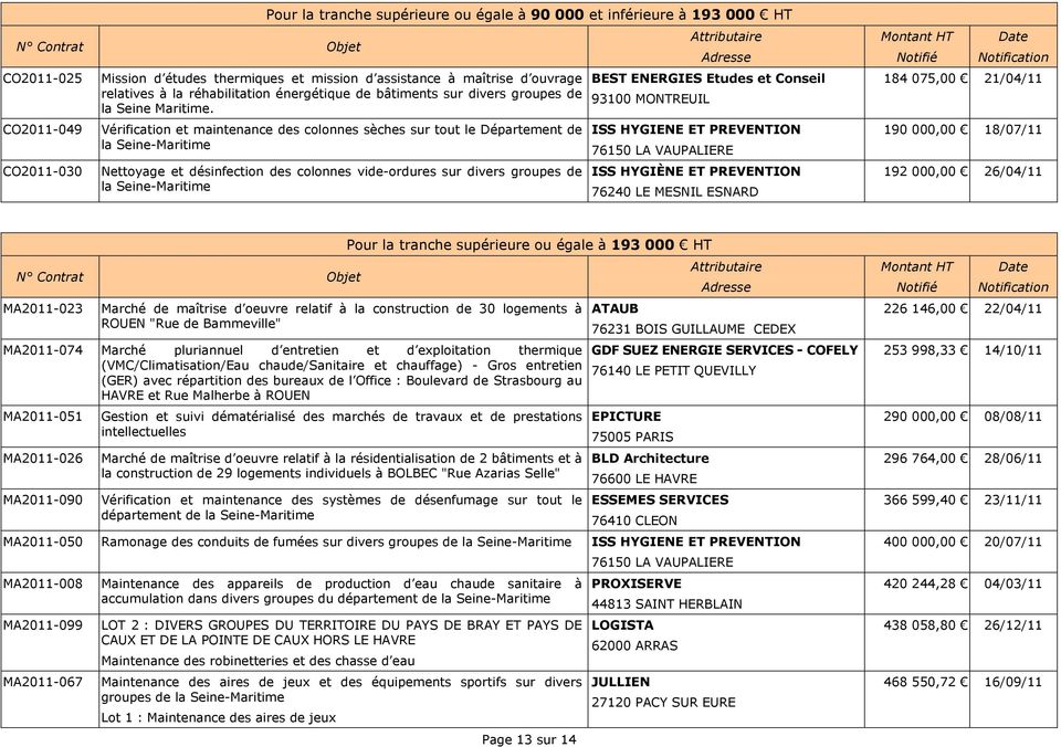 Vérification et maintenance des colonnes sèches sur tout le Département de la Seine-Maritime Nettoyage et désinfection des colonnes vide-ordures sur divers groupes de la Seine-Maritime BEST ENERGIES