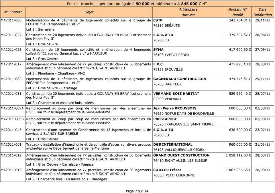 MA2011-009B Remplacement au coup par coup de menuiseries par des ensembles en P.V.C. sur tout le département de la Seine-Maritime.