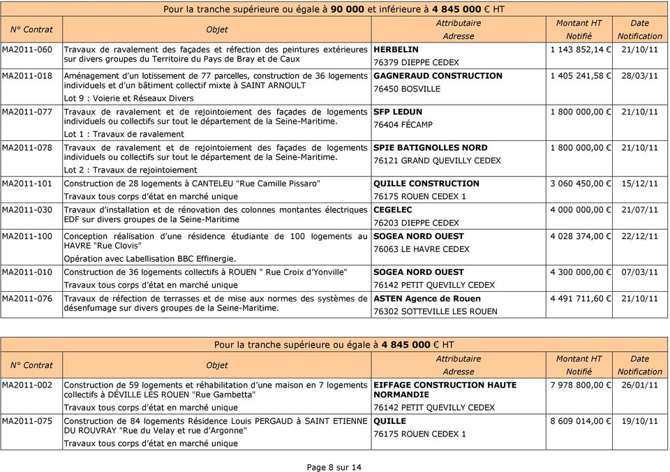 logements individuels ou collectifs sur tout le département de la Seine-Maritime.