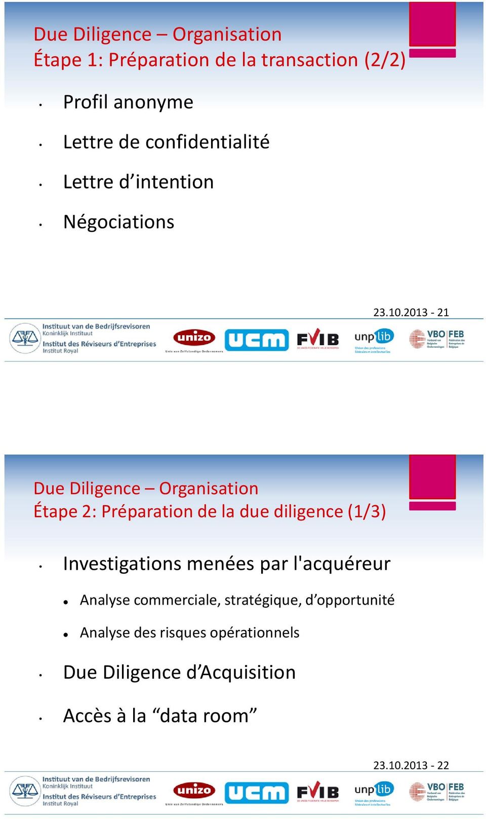 2013-21 Due Diligence Organisation Étape 2: Préparation de la due diligence (1/3) Investigations menées