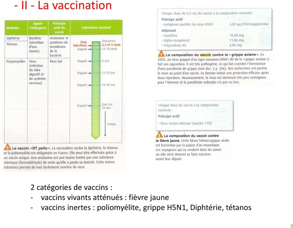 fièvre jaune - vaccins inertes :