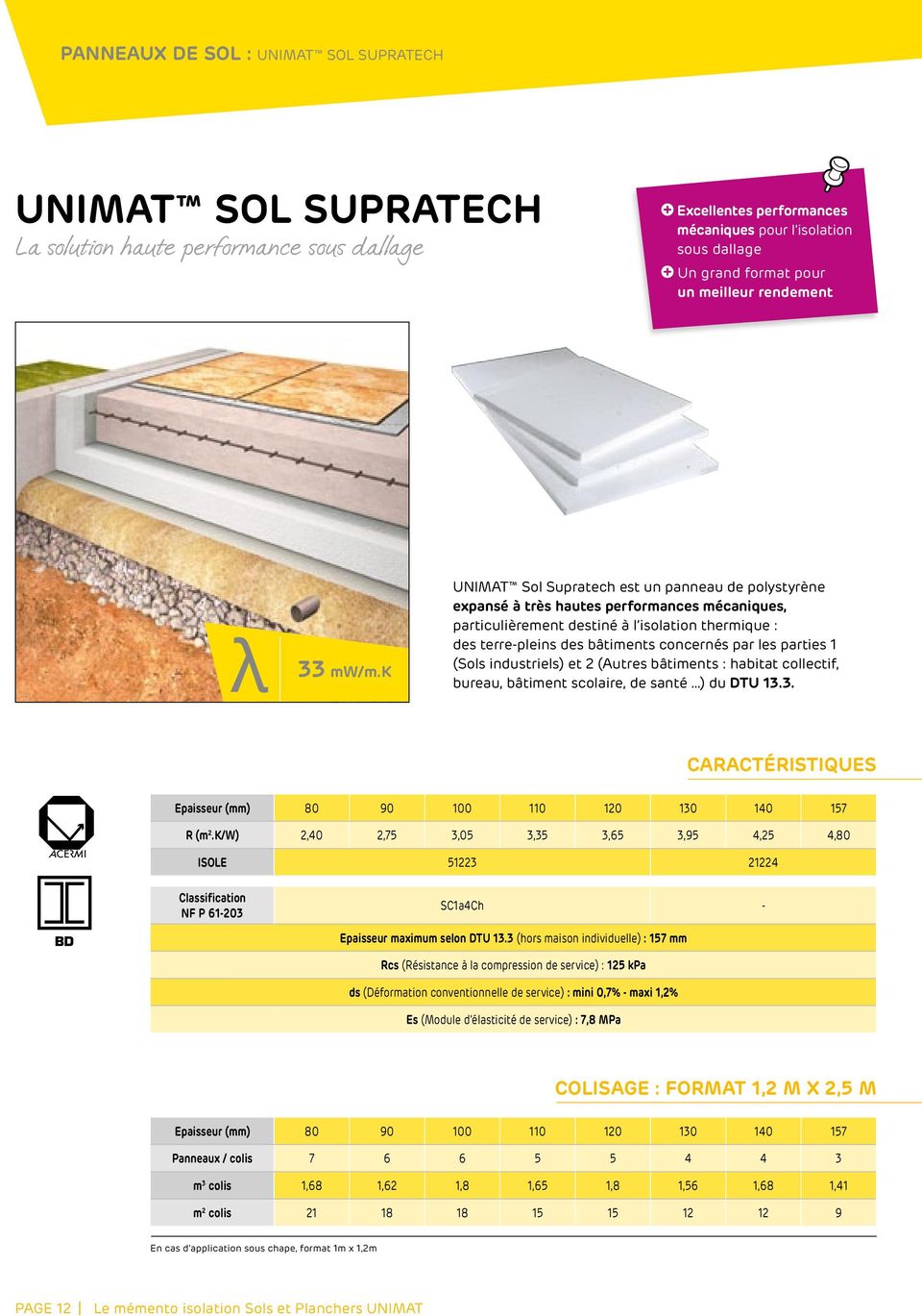 k UNIMAT Sol Supratech est un panneau de polystyrène expansé à très hautes performances mécaniques, particulièrement destiné à l isolation thermique : des terre-pleins des bâtiments concernés par les