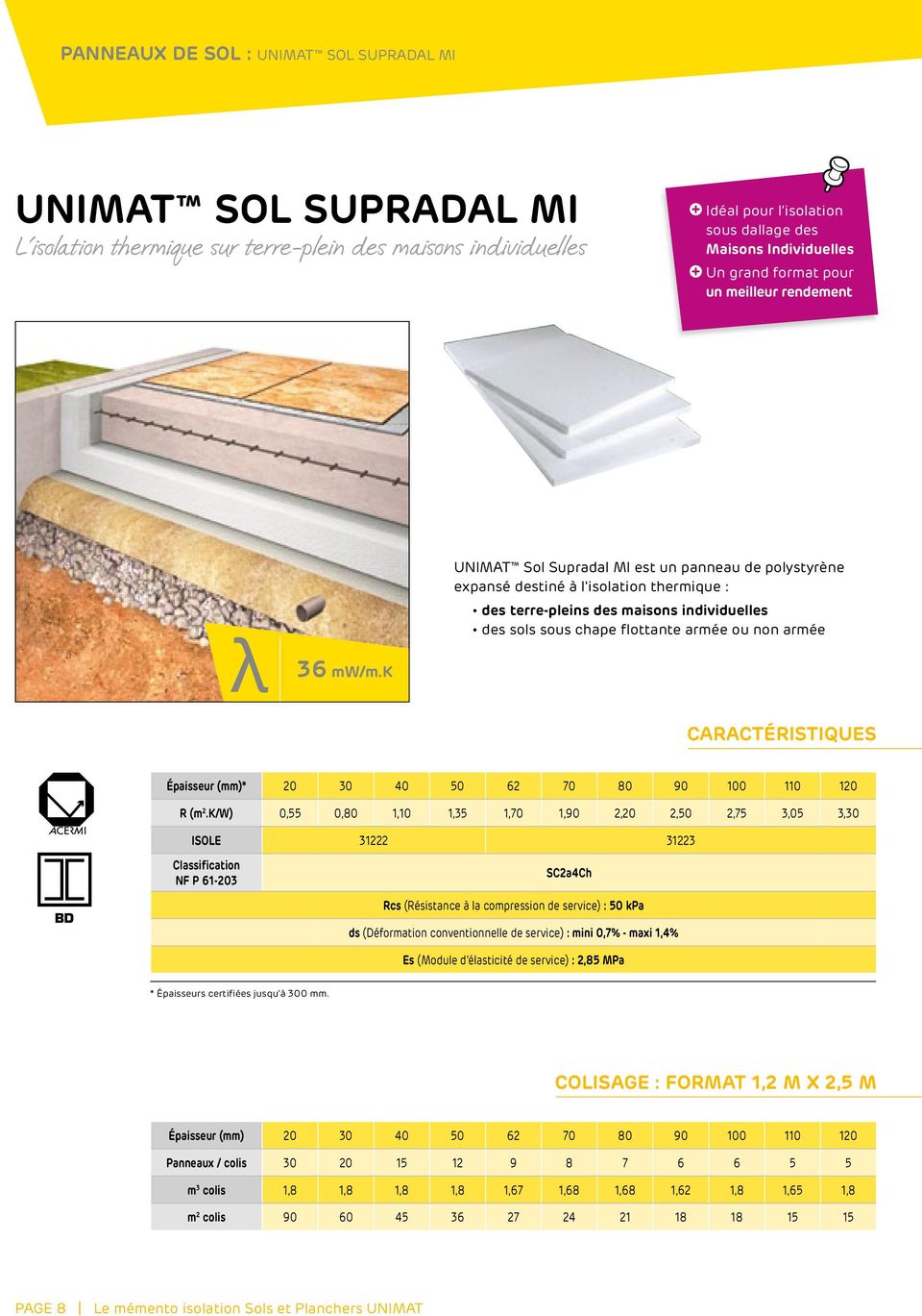 k UNIMAT Sol Supradal MI est un panneau de polystyrène expansé destiné à l'isolation thermique : des terre-pleins des maisons individuelles des sols sous chape flottante armée ou non armée