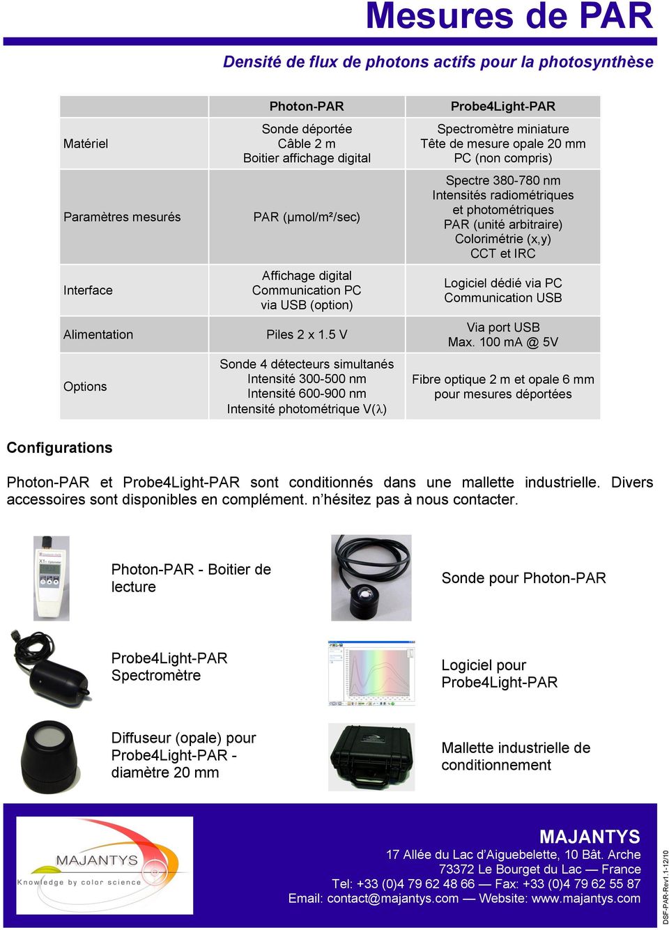 Intensités radiométriques et photométriques PAR (unité arbitraire) Colorimétrie (x,y) CCT et IRC Logiciel dédié via PC Communication USB Via port USB Max.