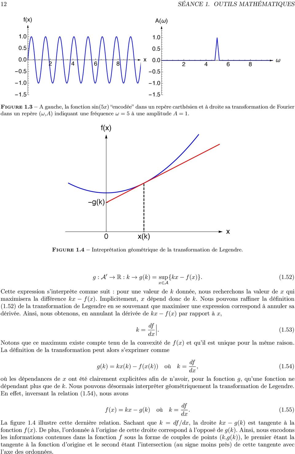 4 Intreprétation géométrique de la transformation de Legendre. g : A R : k g(k) = sup{kx f(x)}. (1.