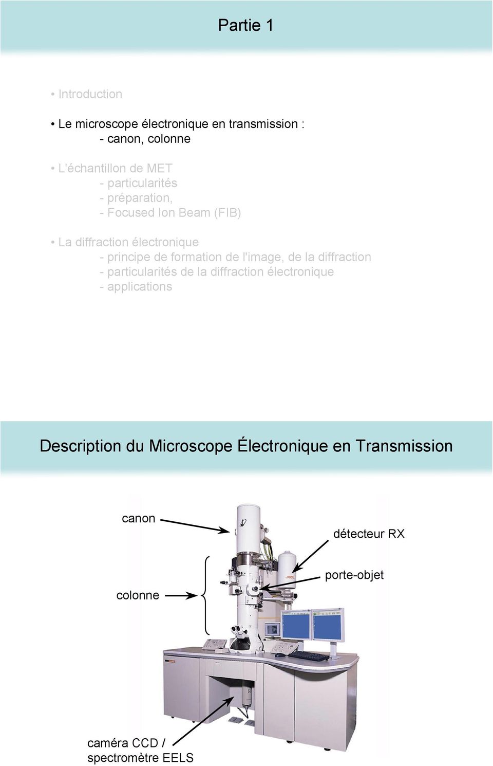 M1 - MP057. Microscopie Électronique en Transmission Diffraction Imagerie -  PDF Téléchargement Gratuit