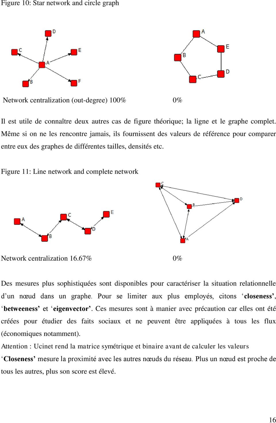 Figure 11: Line network and complete network Network centralization 16.67% 0% Des mesures plus sophistiquées sont disponibles pour caractériser la situation relationnelle d un nœud dans un graphe.