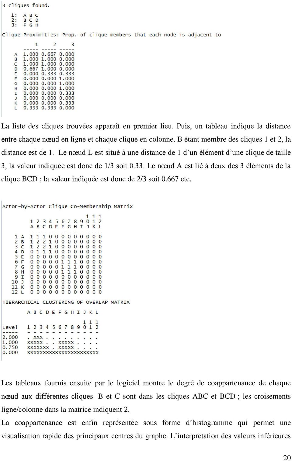 Le nœud A est lié à deux des 3 éléments de la clique BCD ; la valeur indiquée est donc de 2/3 soit 0.667 etc.