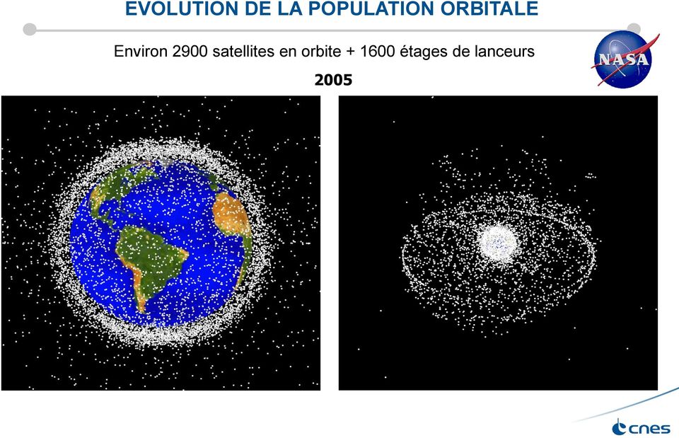 Environ 2900 satellites