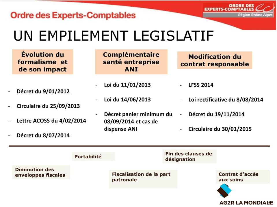 de dispense ANI Modification du contrat responsable - LFSS 2014 - Loi rectificative du 8/08/2014 - Décret du 19/11/2014 - Circulaire du