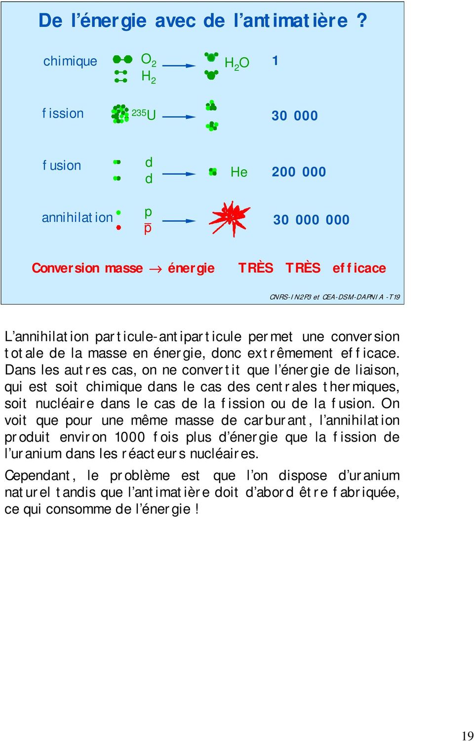 particule-antiparticule permet une conversion totale de la masse en énergie, donc extrêmement efficace.