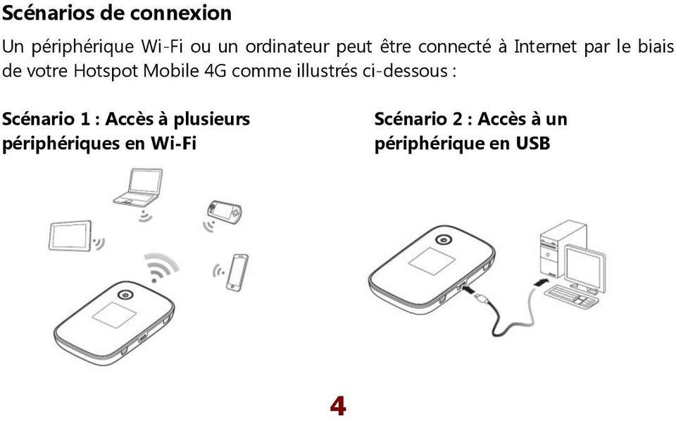 Mobile 4G comme illustrés ci-dessous : Scénario 1 : Accès à