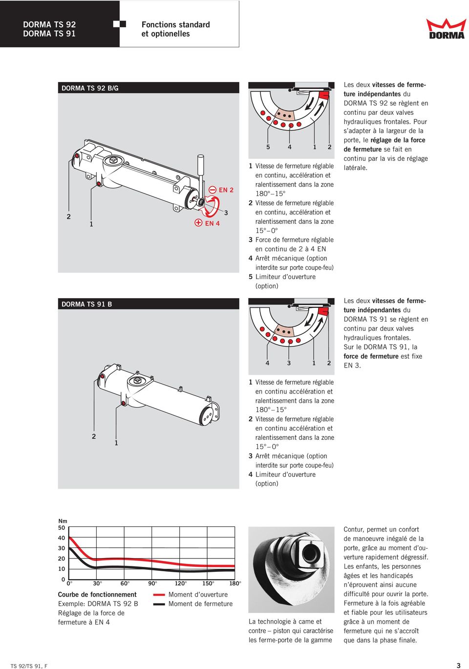 Ferme-porte à came et contre-piston DORMA. TS 92 TS 91 Contur Le nouveau  Design - PDF Free Download