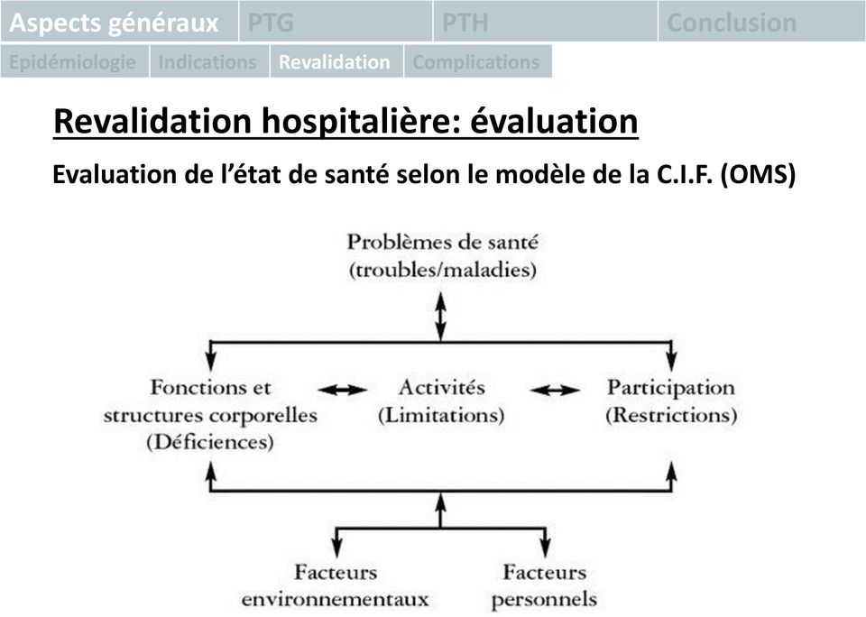 hospitalière: évaluation Evaluation de