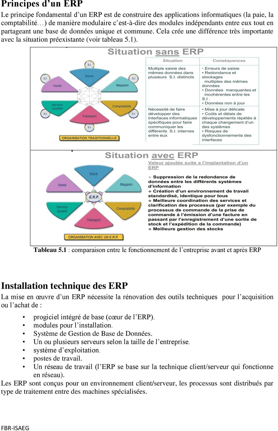1 : comparaison entre le fonctionnement de l entreprise avant et après ERP Installation technique des ERP La mise en œuvre d un ERP nécessite la rénovation des outils techniques pour l acquisition ou