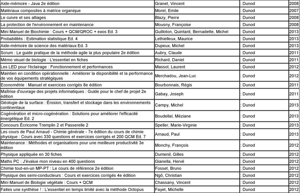 3 Guilloton, Quintard, Bernadette, Michel : Dunod 2013 Probabilités : Estimation statistique Ed. 4 Lethielleux, Maurice : Dunod 2013 Aide-mémoire de science des matériaux Ed.