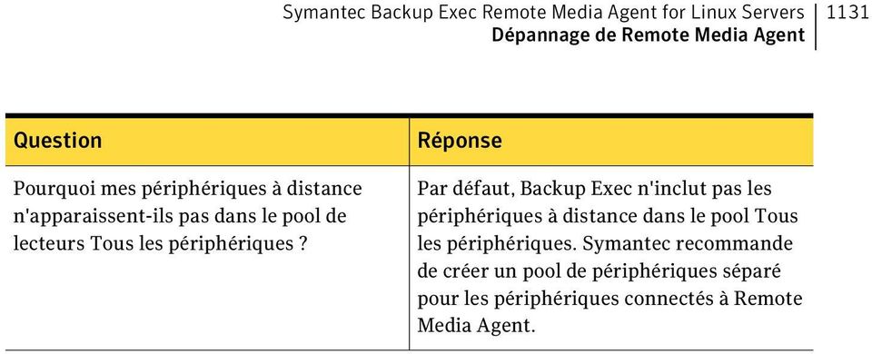 Réponse Par défaut, Backup Exec n'inclut pas les périphériques à distance dans le pool Tous les périphériques.