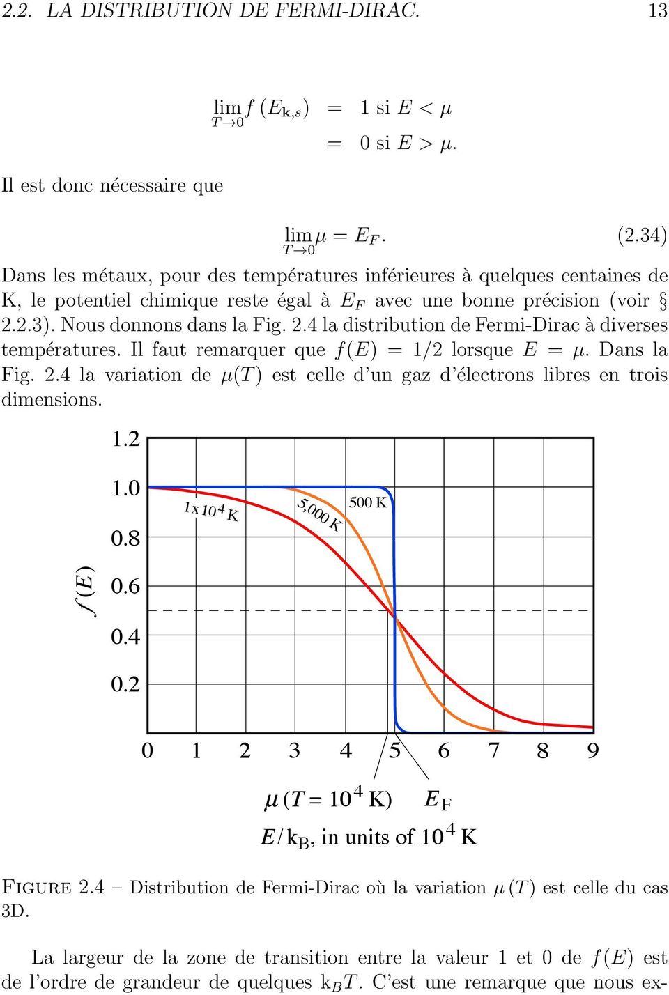 2.3). Nous donnons dans la Fig. 2.4 la distribution de Fermi-Dirac à diverses températures. Il faut remarquer que f(e) = 1/2 lorsque E = µ. Dans la Fig. 2.4 la variation de µ(t ) est celle d un gaz d électrons libres en trois dimensions.