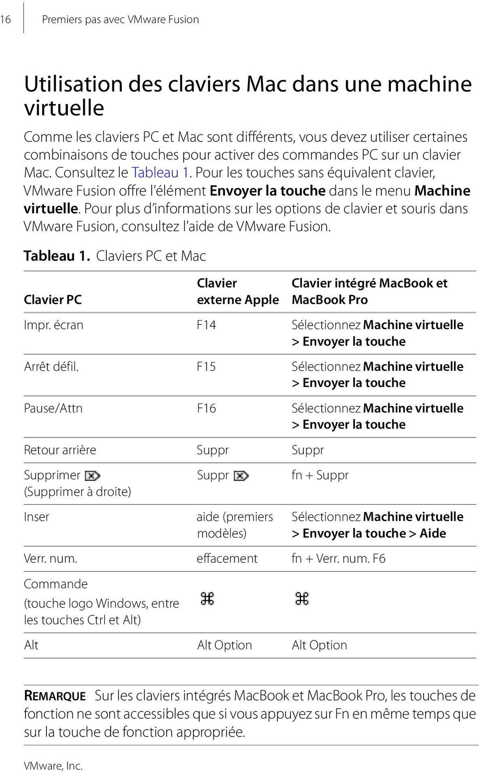 Pour plus d informations sur les options de clavier et souris dans VMware Fusion, consultez l aide de VMware Fusion. Tableau 1.
