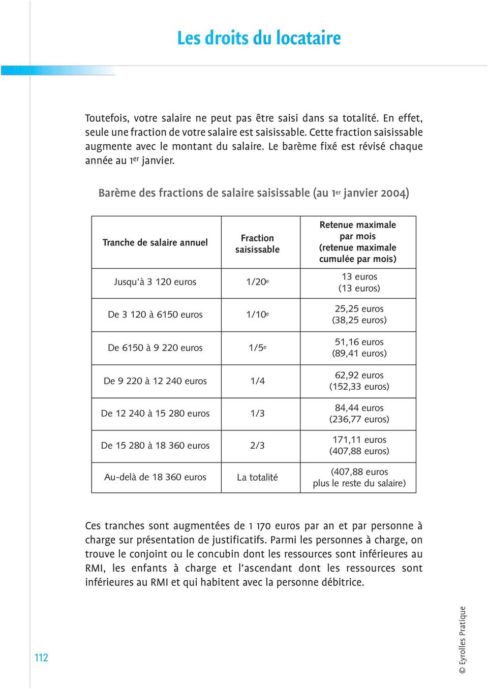 Barème des fractions de salaire saisissable (au 1 er janvier 2004) Tranche de salaire annuel Fraction saisissable Retenue maximale par mois (retenue maximale cumulée par mois) Jusqu'à 3 120 euros