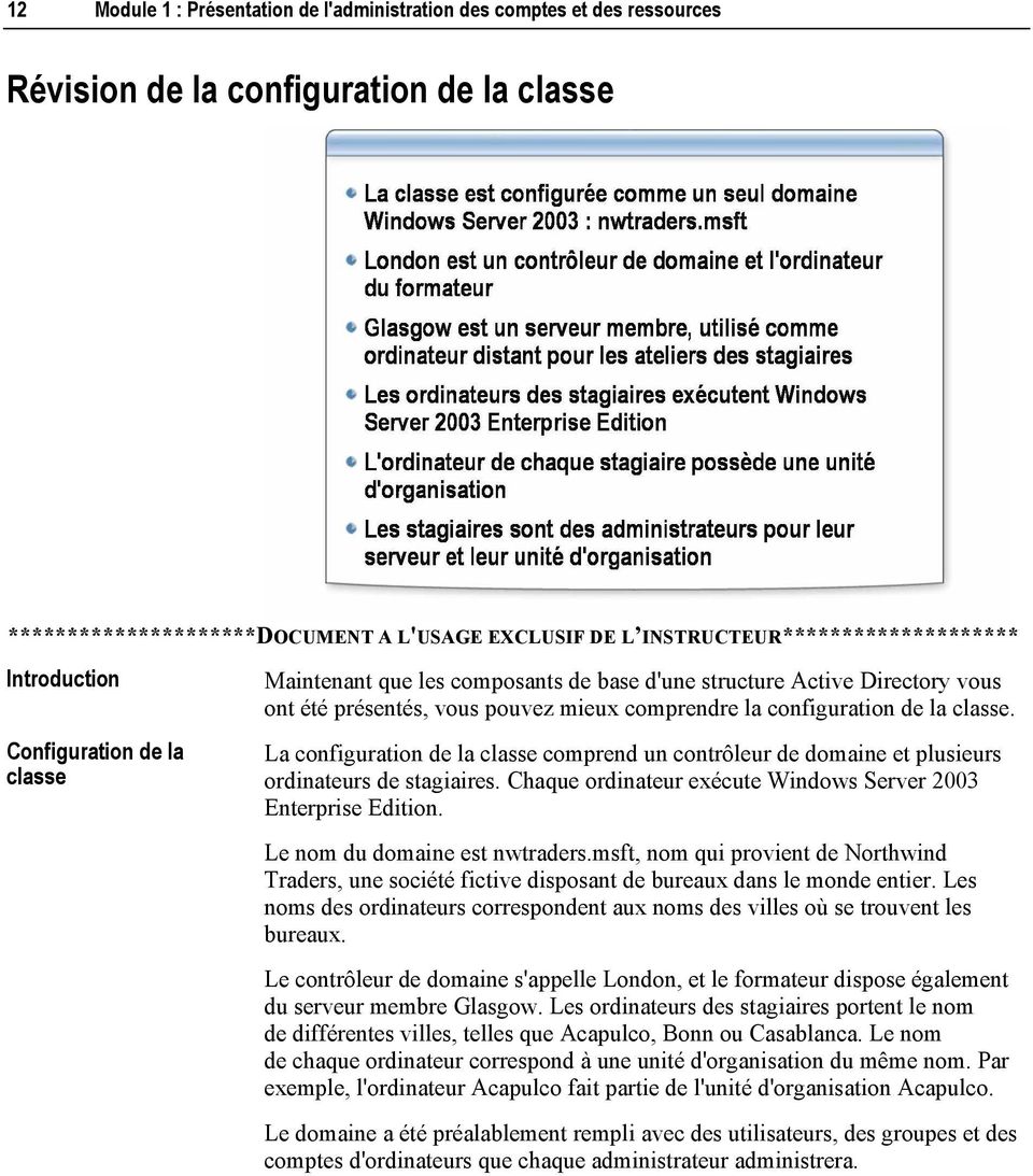 La configuration de la classe comprend un contrôleur de domaine et plusieurs ordinateurs de stagiaires. Chaque ordinateur exécute Windows Server 2003 Enterprise Edition.