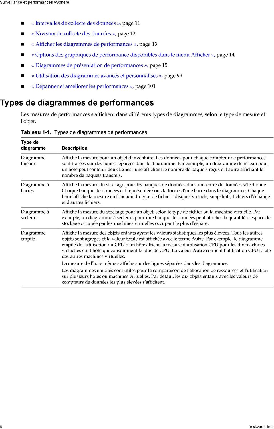 de diagrammes de performances Les mesures de performances s'affichent dans différents types de diagrammes, selon le type de mesure et l'objet. Tableau 1 1.