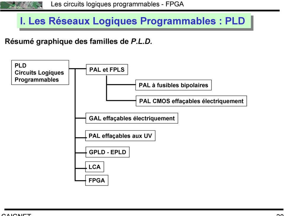 PLD Circuits Logiques Programmables PAL et FPLS PAL à fusibles