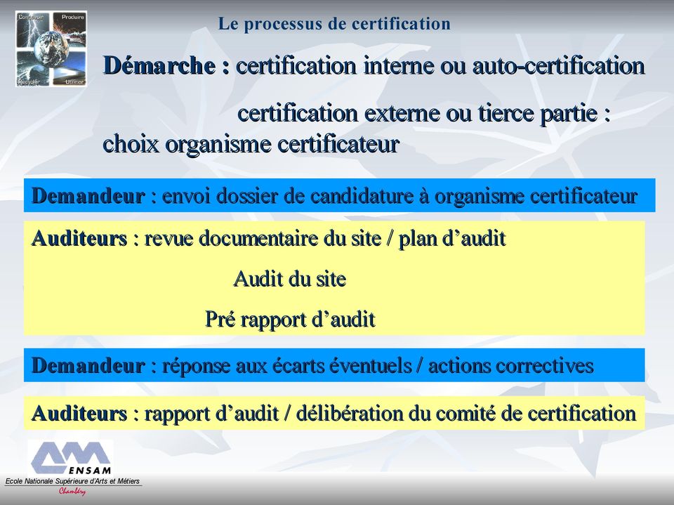 certificateur Auditeurs : revue documentaire du site / plan d audit Audit du site Pré rapport d audit