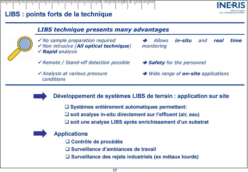 Développement de systèmes LIBS de terrain : application sur site Systèmes entièrement automatiques permettant: soit analyse in-situ directement sur l effluent (air, eau)