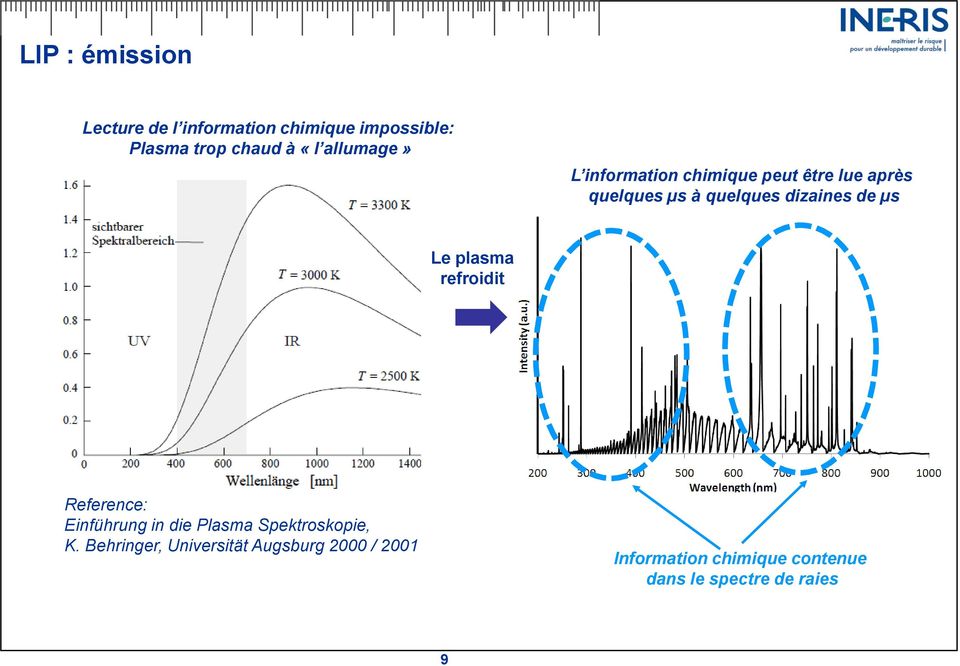 µs Le plasma refroidit Reference: Einführung in die Plasma Spektroskopie, K.
