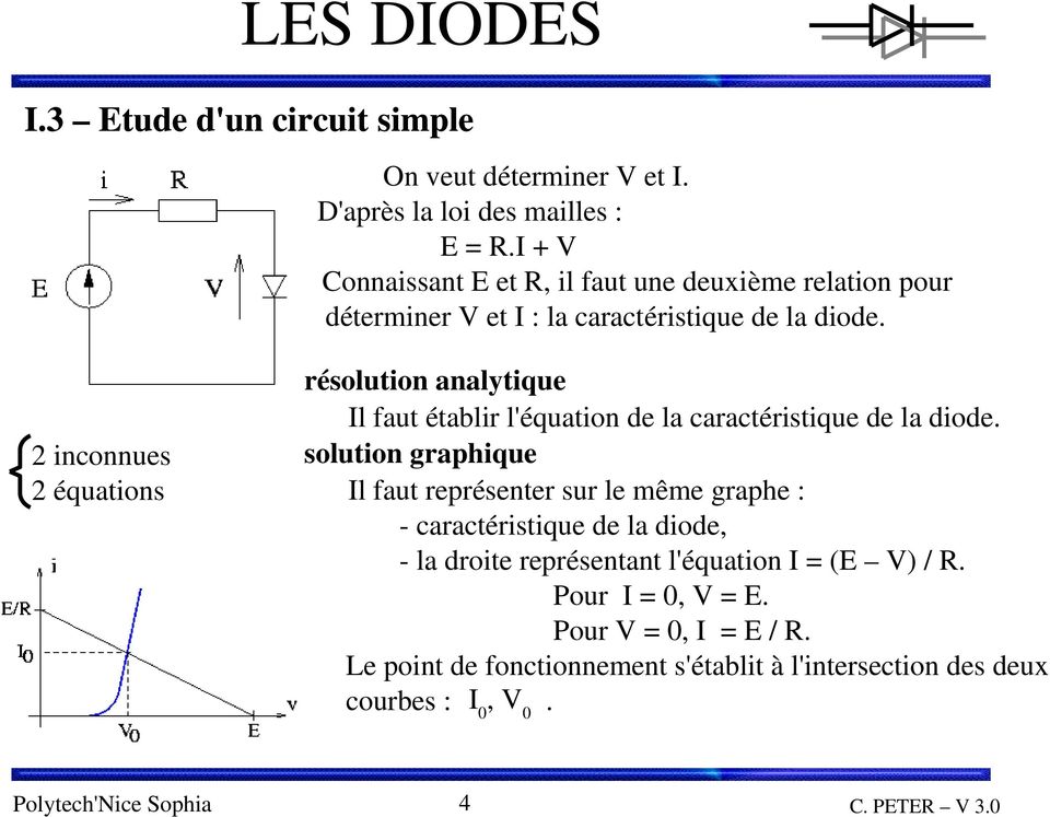 2 inconnues 2 équations résolution analytique Il faut établir l'équation de la caractéristique de la diode.