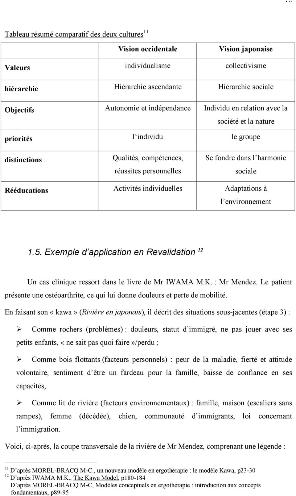 Activités individuelles Adaptations à l environnement 1.5. Exemple d application en Revalidation 12 Un cas clinique ressort dans le livre de Mr IWAMA M.K. : Mr Mendez.