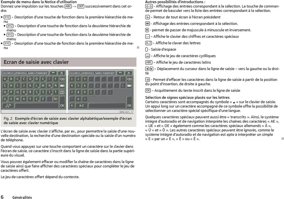 la deuxième hiérarchie de menu XYZ Description d'une touche de fonction dans la première hiérarchie de menu Ecran de saisie avec clavier Fig.