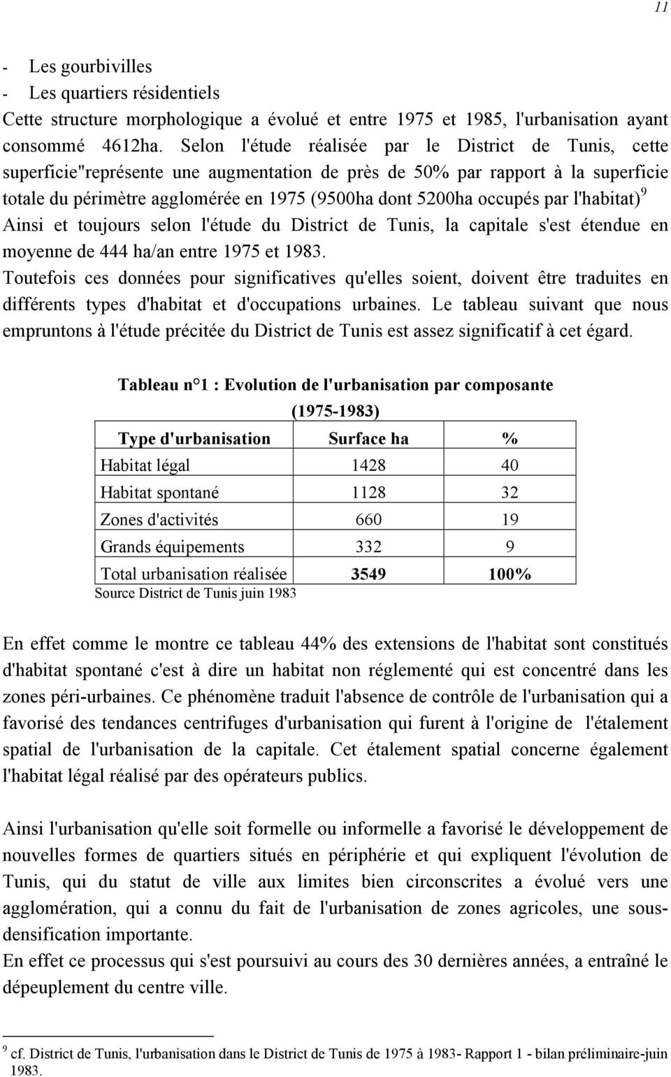 occupés par l'habitat) 9 Ainsi et toujours selon l'étude du District de Tunis, la capitale s'est étendue en moyenne de 444 ha/an entre 1975 et 1983.