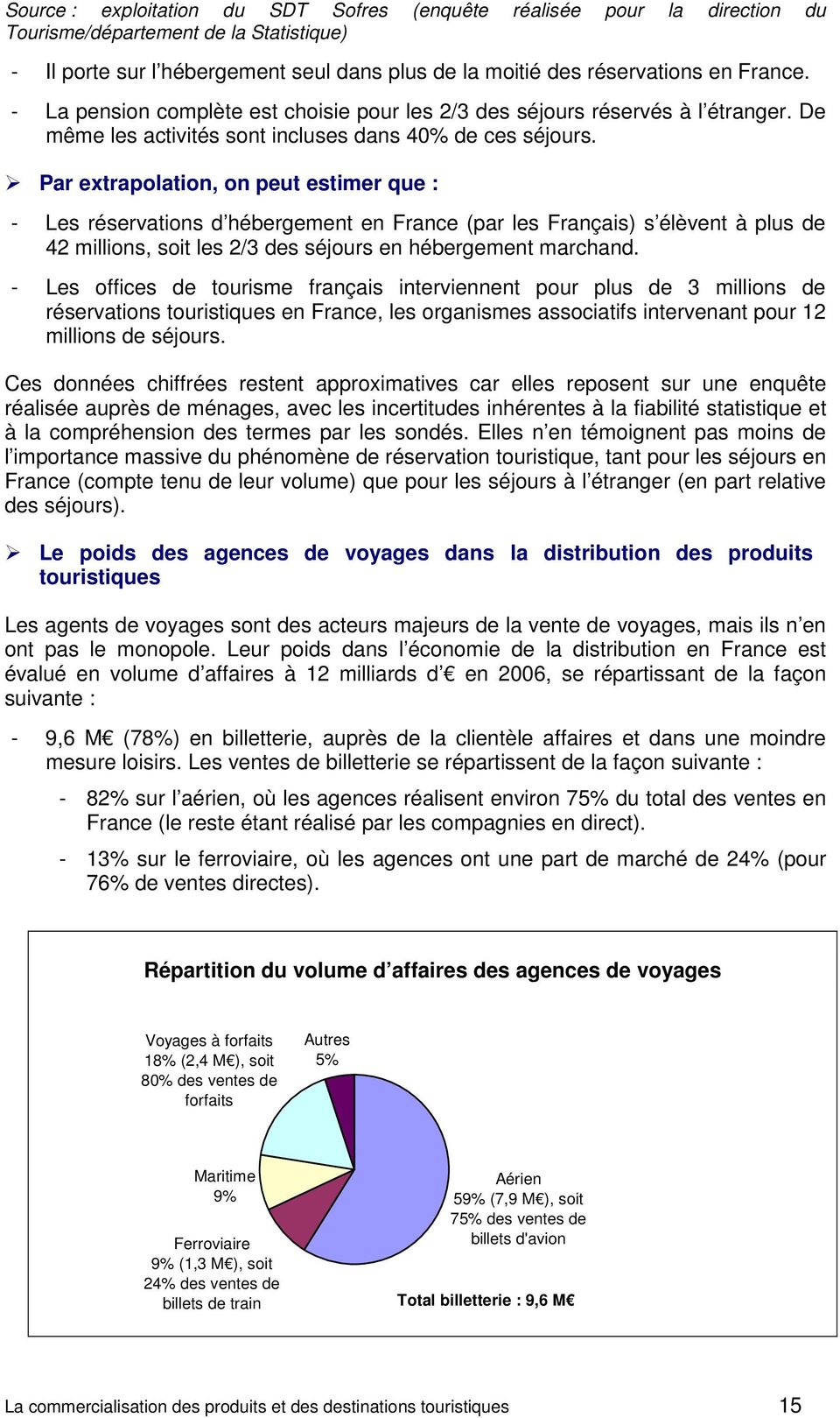 Par extrapolation, on peut estimer que : - Les réservations d hébergement en France (par les Français) s élèvent à plus de 42 millions, soit les 2/3 des séjours en hébergement marchand.