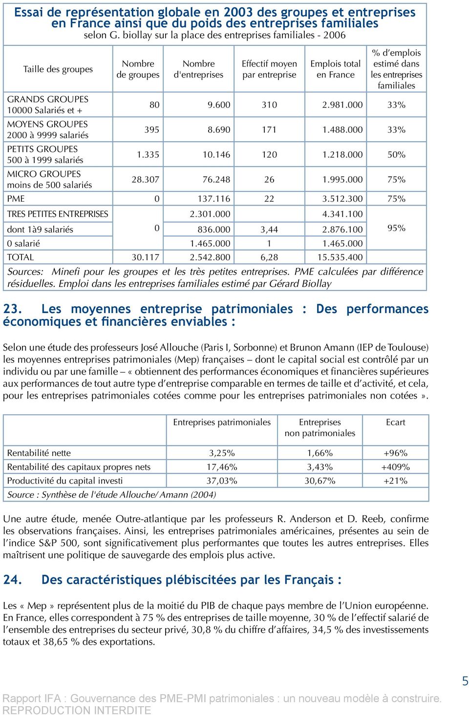 de 500 salariés Nombre de groupes Nombre d'entreprises Effectif moyen par entreprise Emplois total en France % d emplois estimé dans les entreprises familiales 80 9.600 310 2.981.000 33% 395 8.