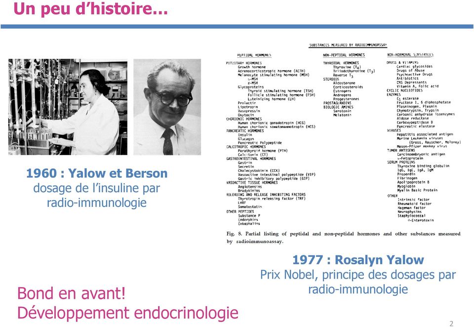 Développement endocrinologie 1977 : Rosalyn Yalow