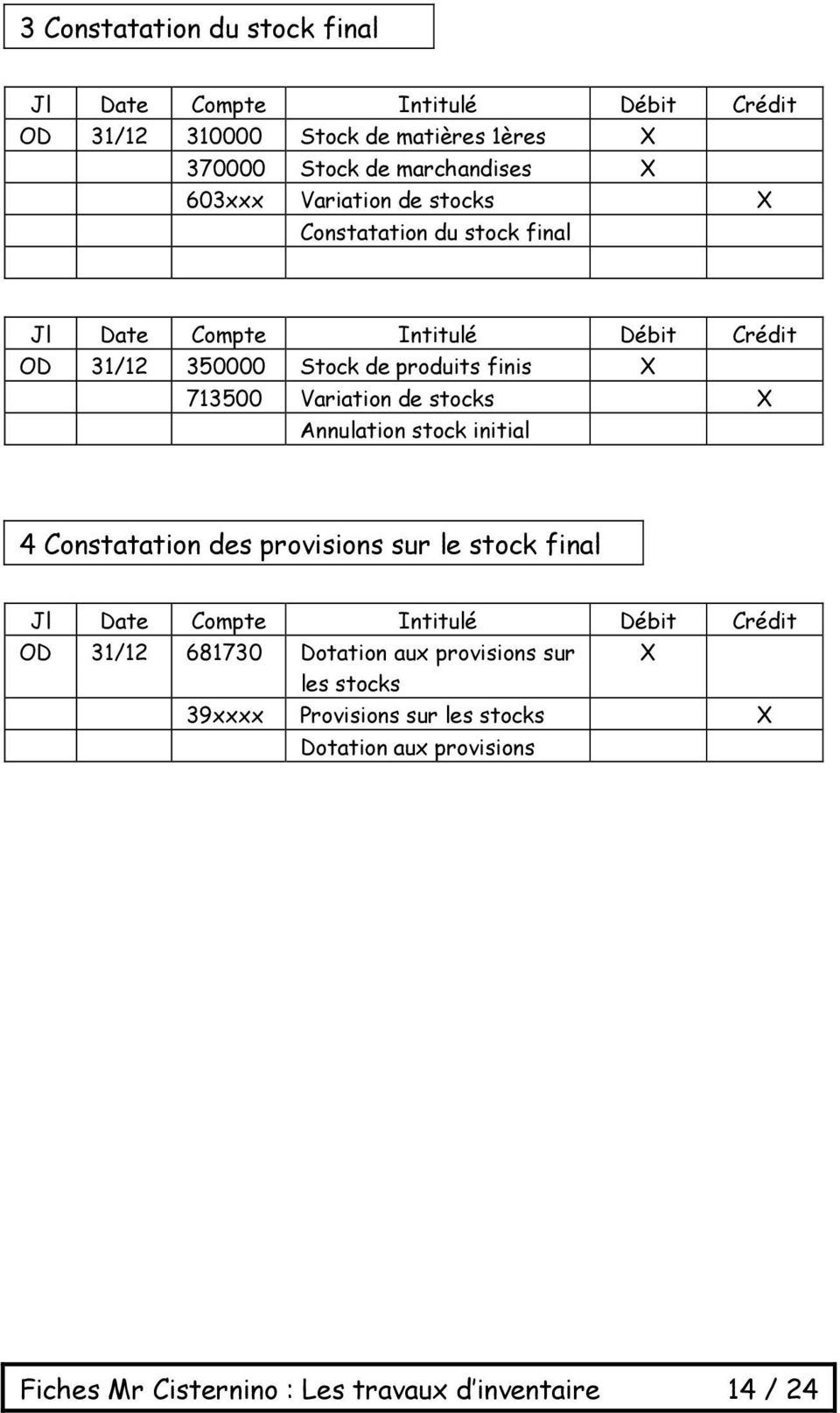 X Annulation stock initial 4 Constatation des provisions sur le stock final OD 31/12 681730 Dotation aux provisions
