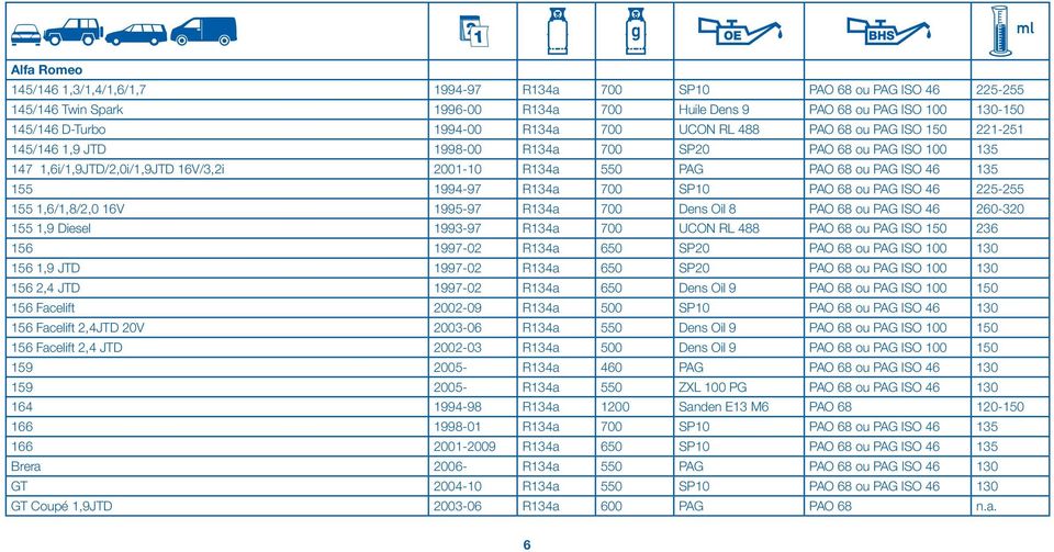 Quantités de remplissage d huile et de réfrigérant VL/VUL/PL 2011/ PDF  Téléchargement Gratuit
