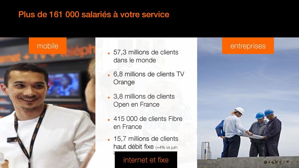 de clients Open en France 415 000 de clients Fibre en France 15,7