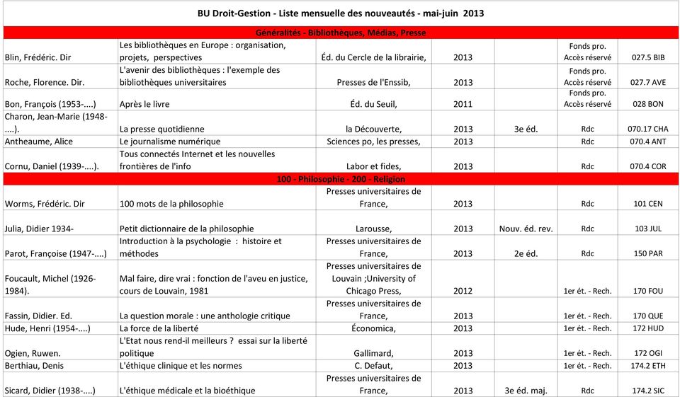 Accès réservé 027.7 AVE Fonds pro. Bon, François (1953-...) Après le livre Éd. du Seuil, 2011 Accès réservé 028 BON Charon, Jean-Marie (1948-...). La presse quotidienne la Découverte, 2013 3e éd.
