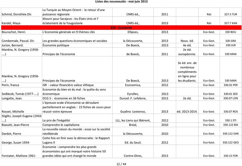 L'économie générale en 9 thèmes clés Ellipses, 2013 Eco-Gest. 330 BOU Combemale, Pascal. Dir. Les grandes questions économiques et sociales la Découverte, 2013 Nouv. éd. Eco-Gest. 330 GRA Jurion, Bernard.