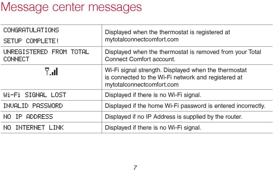 Displayed when the thermostat is connected to the Wi-Fi network and registered at mytotalconnectcomfort.