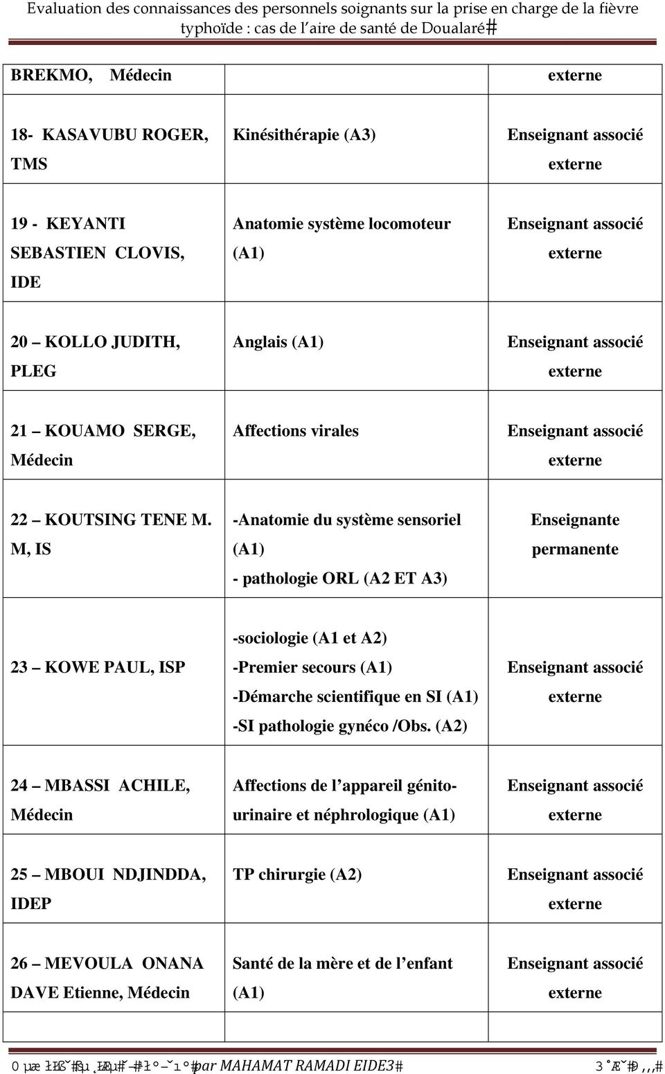 M, IS -Anatomie du système sensoriel (A1) - pathologie ORL (A2 ET A3) Enseignante permanente 23 KOWE PAUL, ISP -sociologie (A1 et A2) -Premier secours (A1)